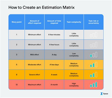 how to calculate story points.